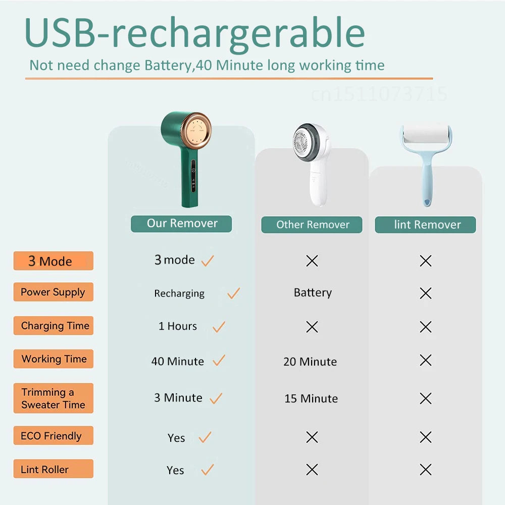 Rechargeable electric lint remover by Smartlyo with a compact handheld design and stainless steel blade for fabric fuzz removal.