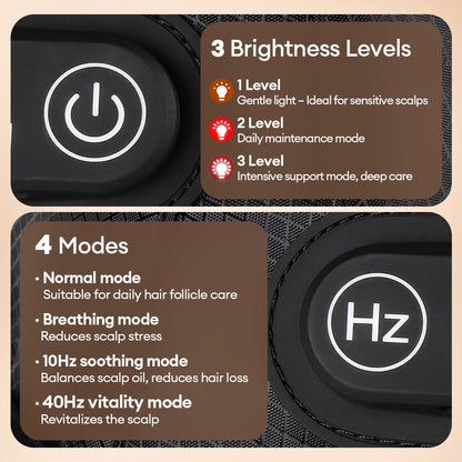 Hair Growth LED Cap