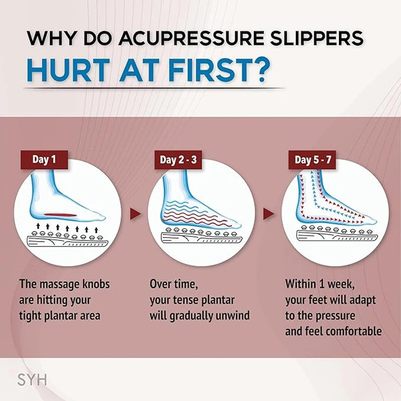 Acupressure Foot Massage Slippers – Reflexology Therapy Sandals for Plantar Fasciitis & Foot Pain Relief