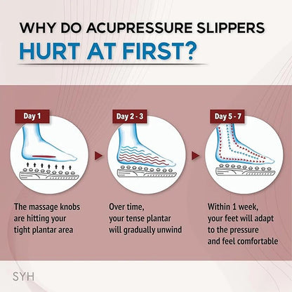 Acupressure Foot Massage Slippers – Reflexology Therapy Sandals for Plantar Fasciitis & Foot Pain Relief