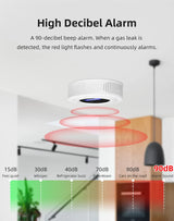 Smartlyo Tuya WiFi Combustible Gas Leak Sensor detecting gas leaks with digital display and alert feature.