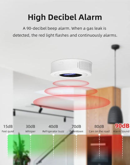 Smartlyo Tuya WiFi Combustible Gas Leak Sensor detecting gas leaks with digital display and alert feature.
