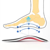 Smartlyo orthopedic arch support insoles with cushioned design for improved foot comfort and stability.